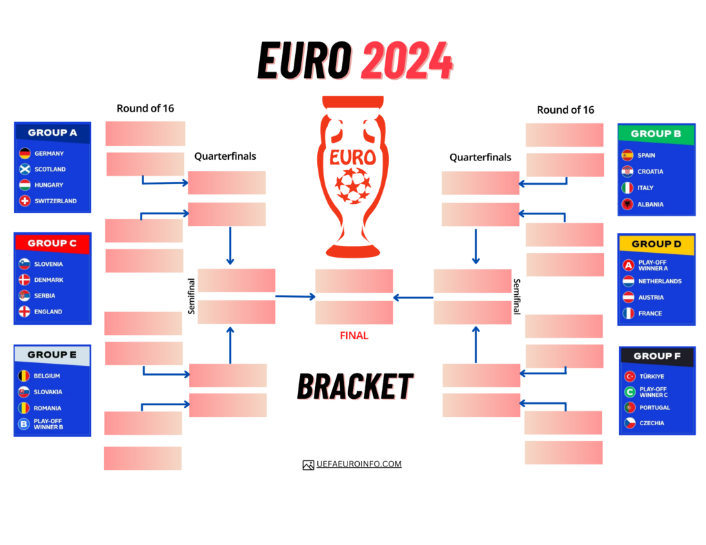 Euro 2024 Bracket Printable & Current Format