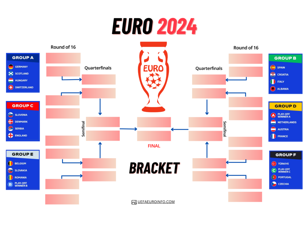Euro 2024 Bracket Printable Current Format
