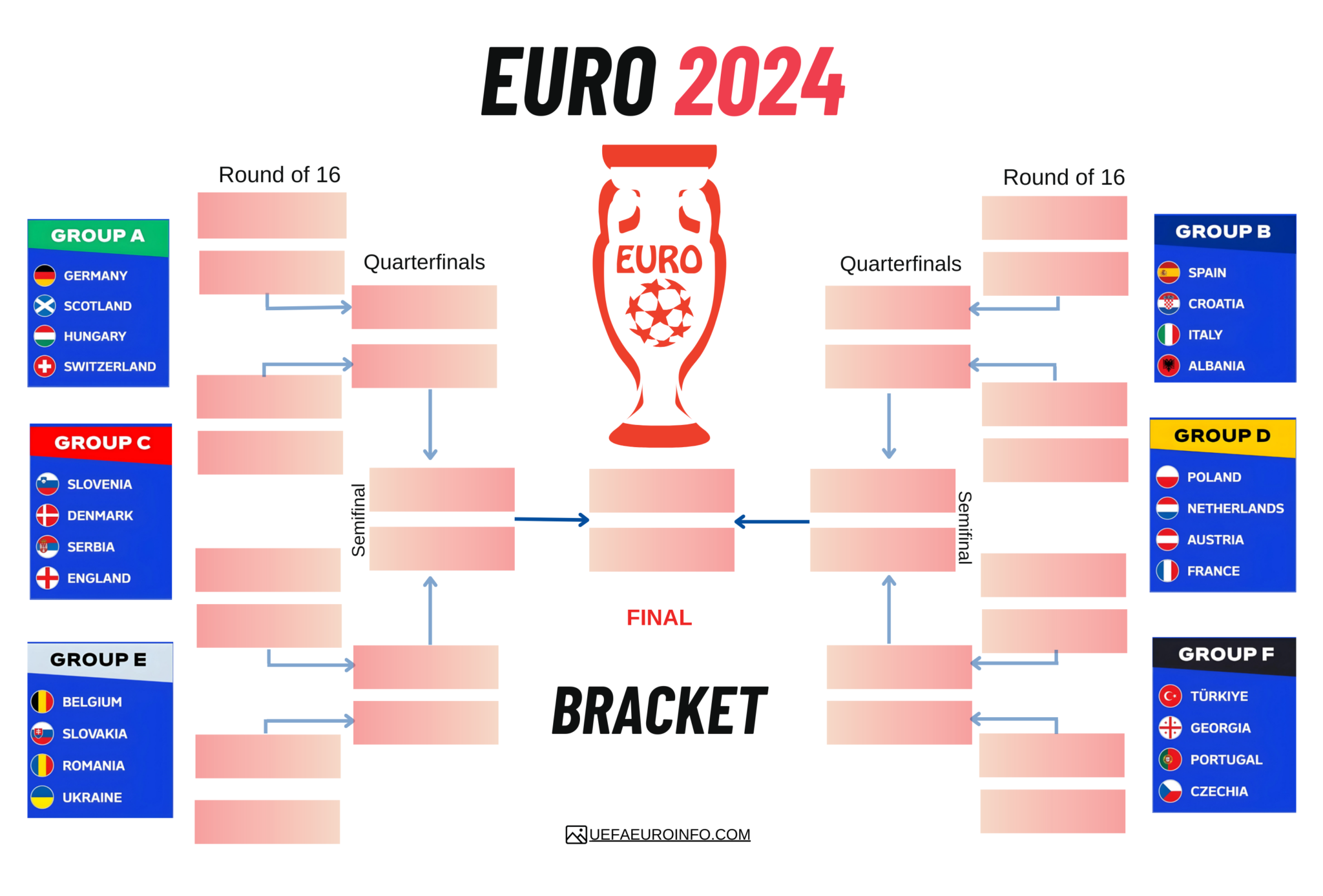 Euro 2024 Bracket Printable & Current Format