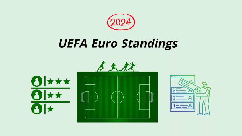  Euro 2024 Standings