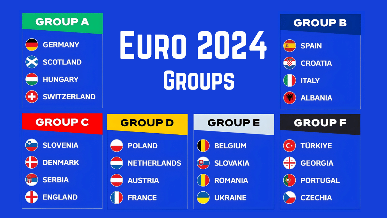 EURO 2024 Groups Teams, Top Matches, Predictions, Histories