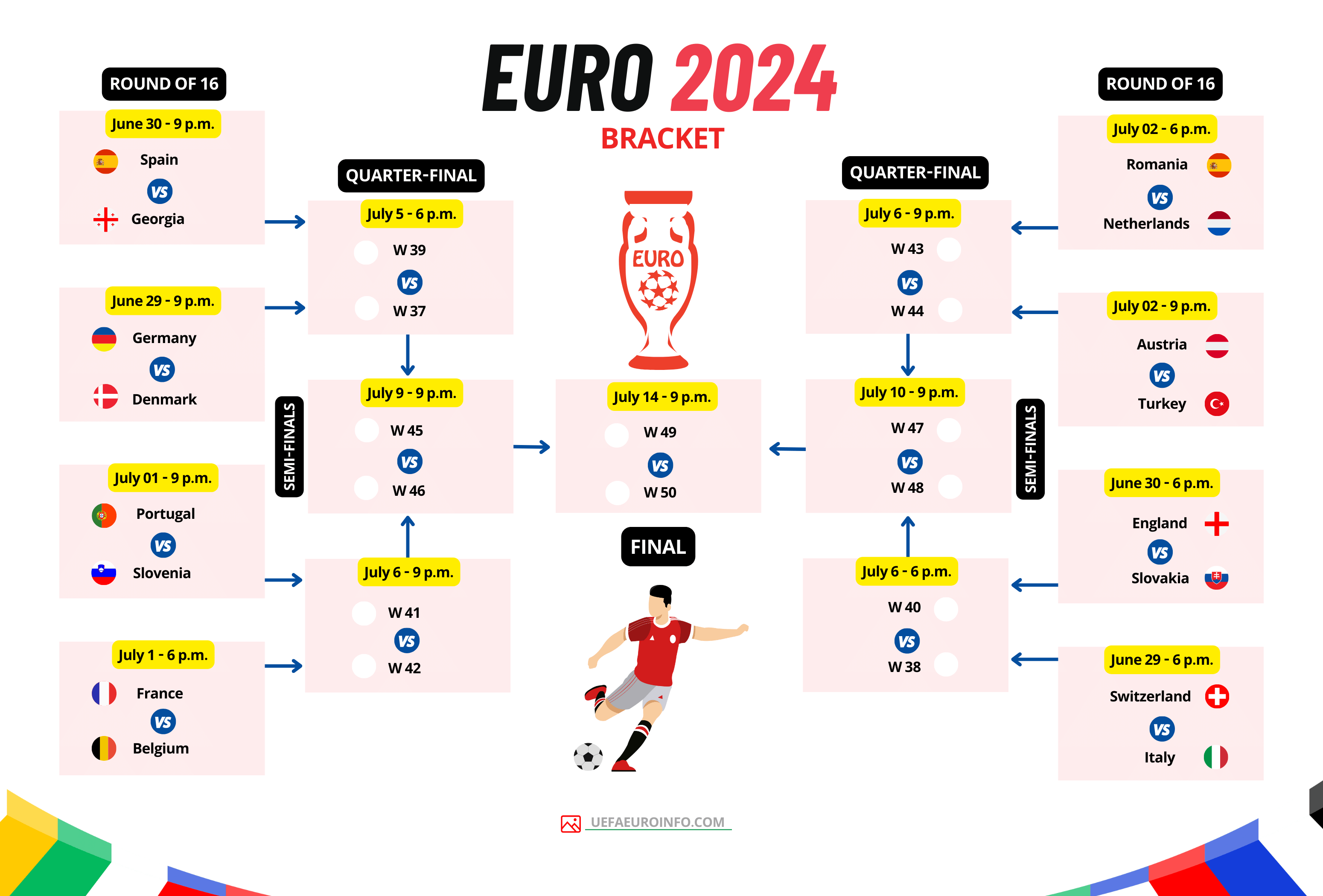 EURO 2024 schedule, group stage draws and standings