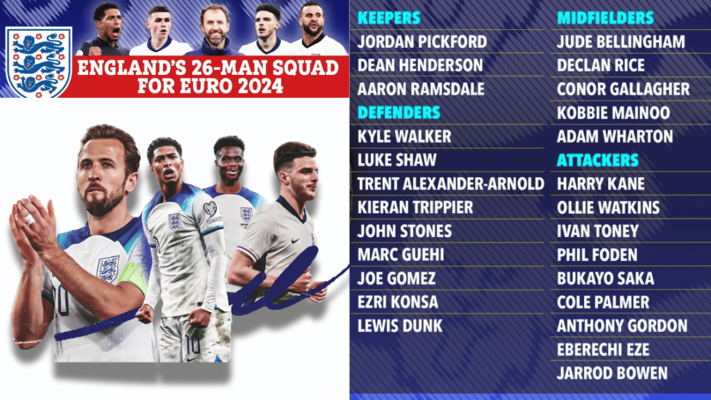 England Euro 2024 Squad